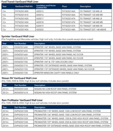 Penda Form Van Guard Van Wall Panels