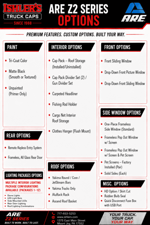 Z2 Options Revised Z2 Options Revised